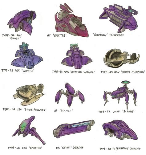 Covenant Vehicle Names : r/halo .